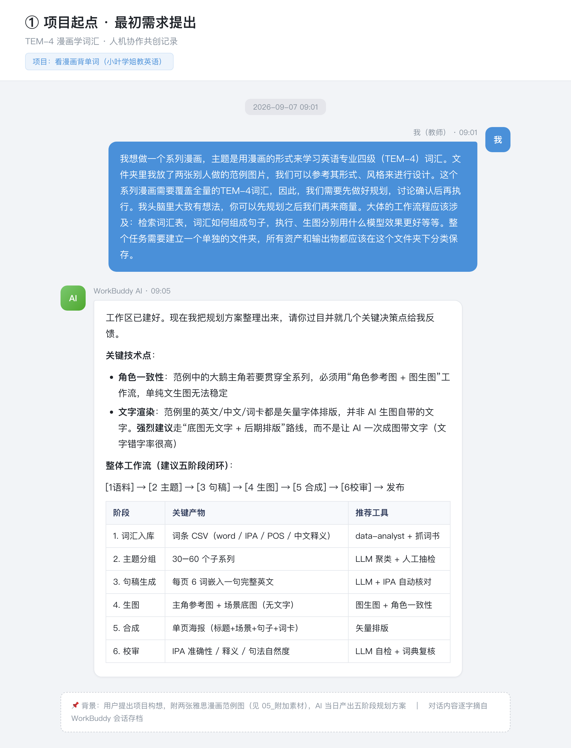 initial project discussion